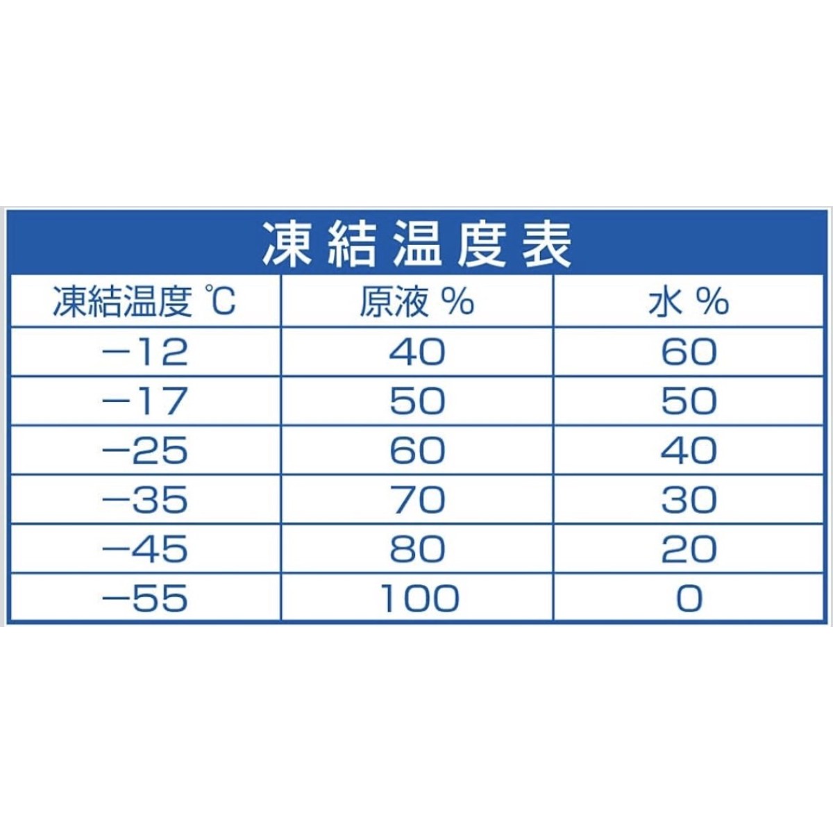 C04010 【直接引取可】 古河薬品工業 KYK 凍ランブルー 41-051 住宅用凍結防止剤 5L×4本 合計20L -55℃対応 未使用 美品（8/10）